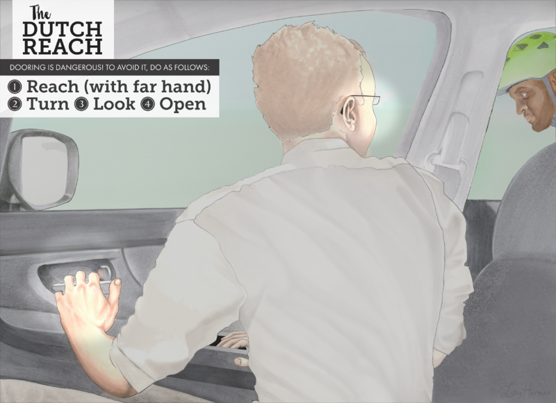 A driver uses their left hand to open the car door, this turns their body around so that they look behind them to see an approaching cyclist